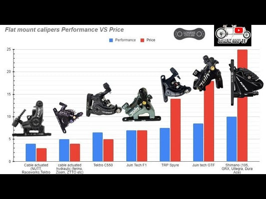 Budget Flat Mount Calipers para sa inyong Road bike